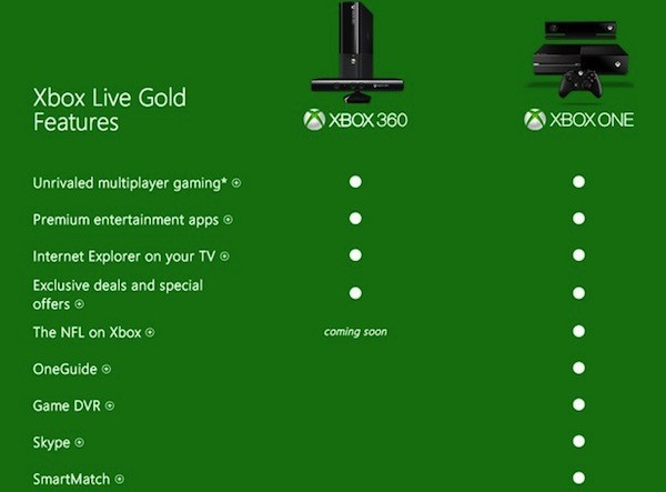 Xbox One não poderá utilizar o Skype, Game DVR ou OneGuide sem uma ...